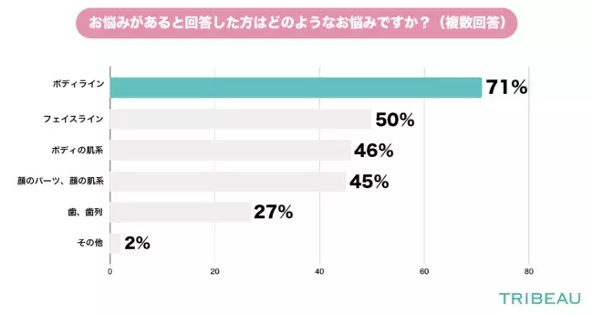 30代の既婚女性に聞いた 約8割が美容クリニックでブライダル美容を受けて満足と回答 人気施術は顔の肌管理 ローリエプレス