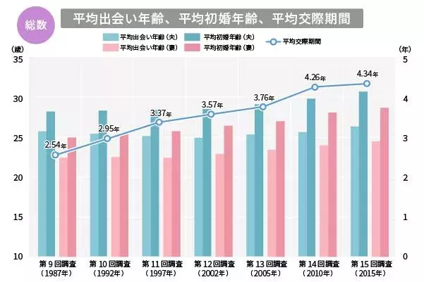 スピード婚の魅力とは 半年以内で結婚するメリットと出会い方を紹介 ローリエプレス