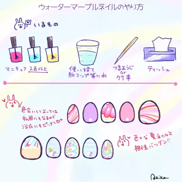 浴衣にもぴったり 夏にやりたいウォーターマーブルネイル イラスト ローリエプレス