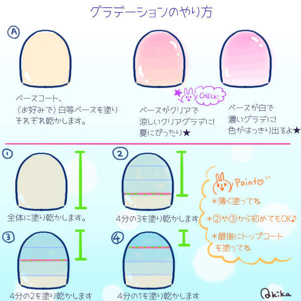 グラデーションネイルがセルフで簡単に クリアなシロップネイルで涼しげな手元に イラスト ローリエプレス