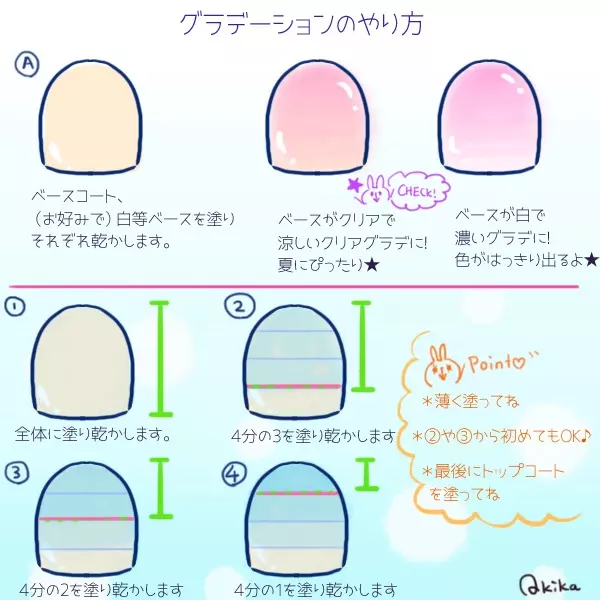 グラデーションネイルがセルフで簡単に クリアなシロップネイルで