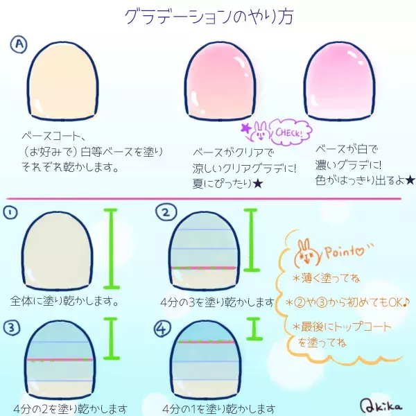 グラデーションネイルがセルフで簡単に クリアなシロップネイルで涼しげな手元に イラスト ローリエプレス