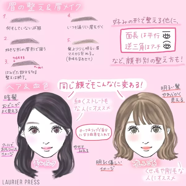 春から即実践 おしゃれさんになれる基本の垢抜けポイント イラスト ローリエプレス