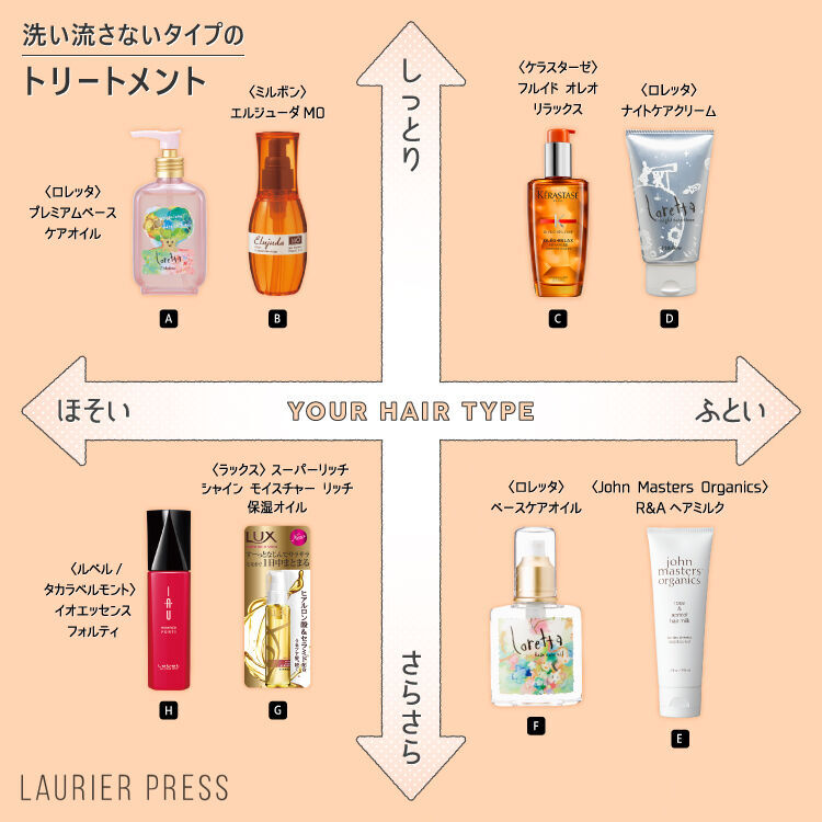 美容師さんに学ぶ正しい知識♡　トリートメントの選び方との髪の乾かし方の14枚目の画像