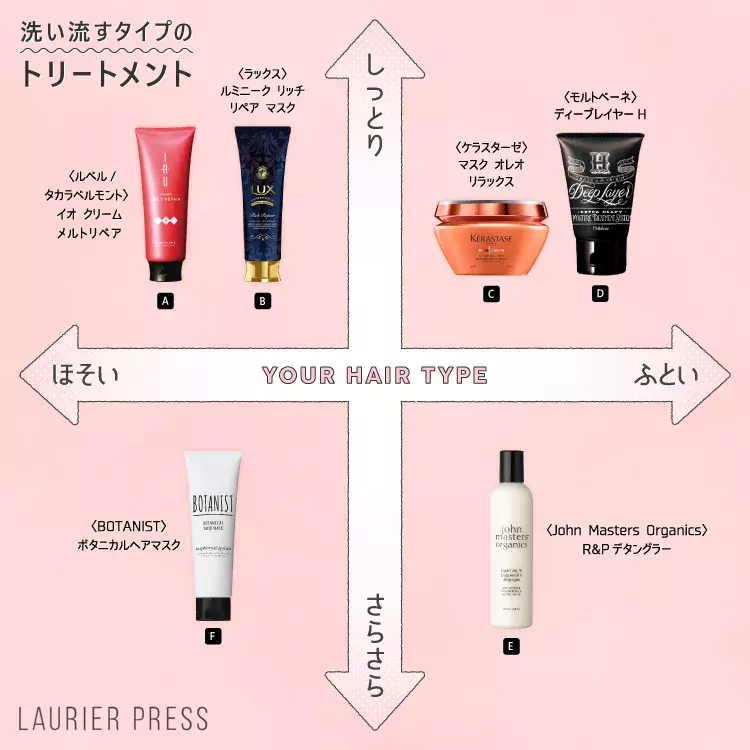 美容師さんに学ぶ正しい知識 トリートメントの選び方との髪の乾かし方 ローリエプレス