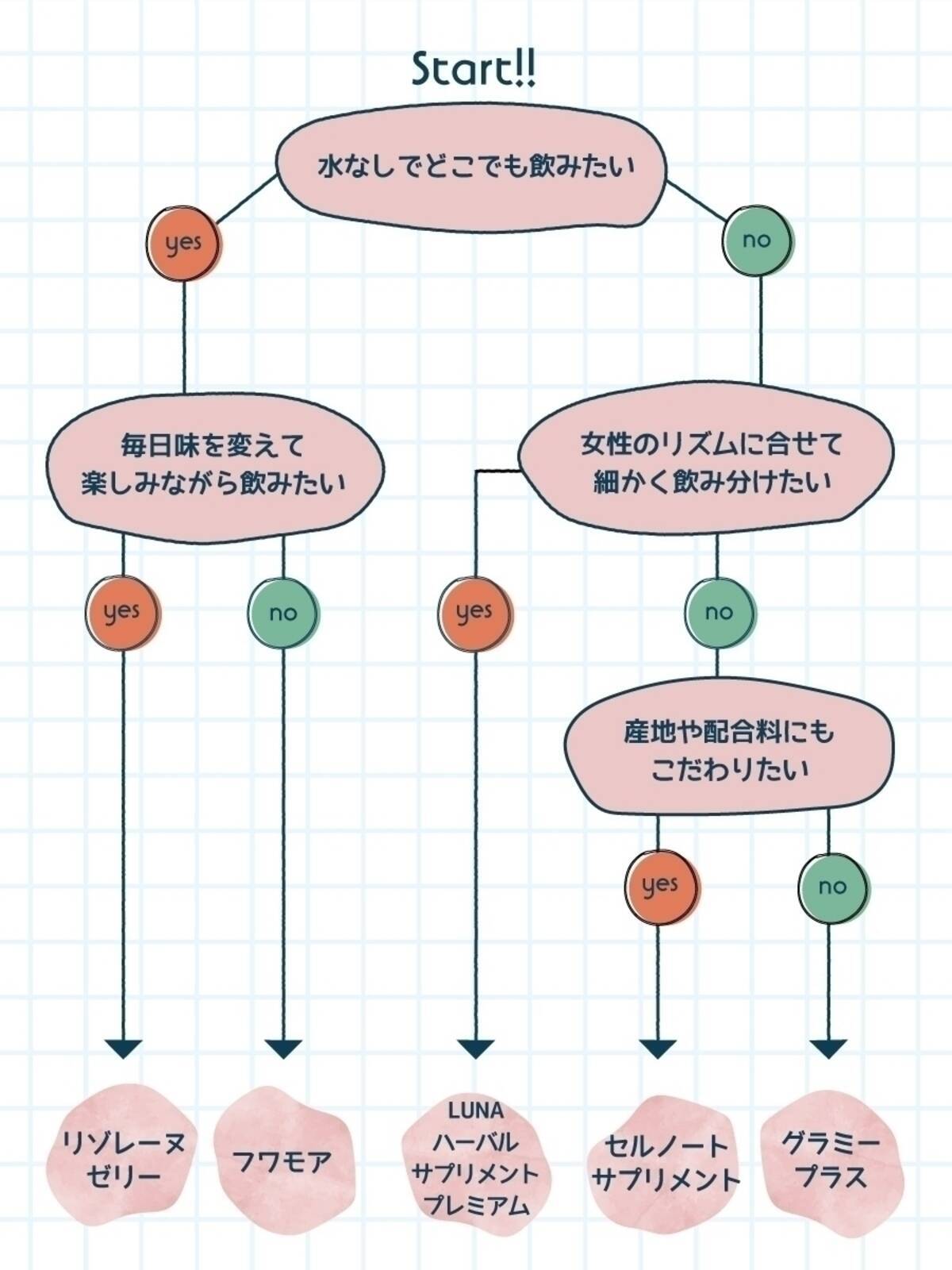 バストアップサプリおすすめランキング5選 マイベストを見つけて効果的にケアしよう ローリエプレス