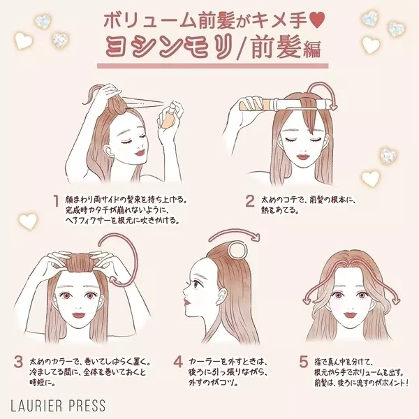 韓国風巻き髪 ムルギョル巻き ヨシンモリヘアをイラストでわかり