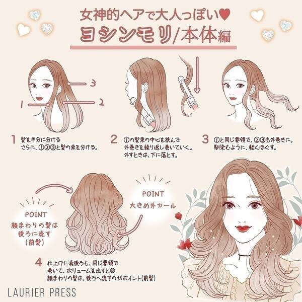 韓国風巻き髪 ムルギョル巻き ヨシンモリヘアをイラストでわかりやすく解説 ローリエプレス