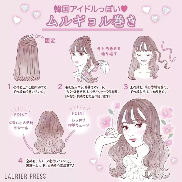 韓国風巻き髪 ムルギョル巻き ヨシンモリヘアをイラストでわかり