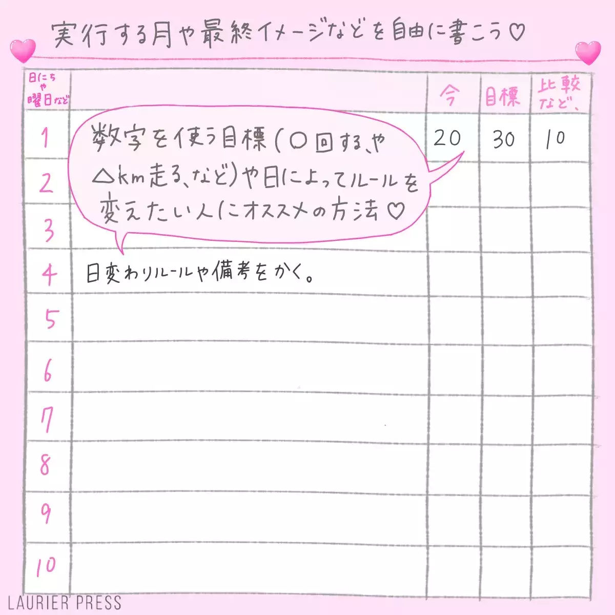 勉強や自分磨きのやる気アップ 女子力を高めるノートの使い方アイデア ローリエプレス