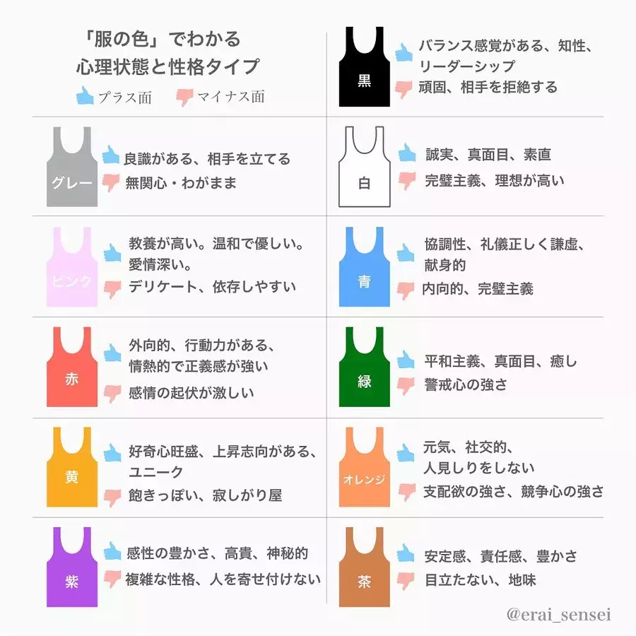 カラー心理テスト】今日は何色？「服の色」で分かる心理状態(会員限定) - ローリエプレス