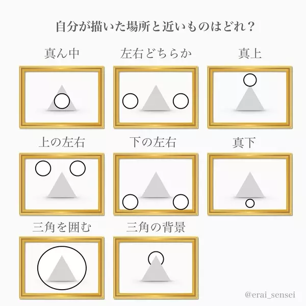 心理テスト どこに丸を描く あなたの 適職 が分かる ローリエプレス