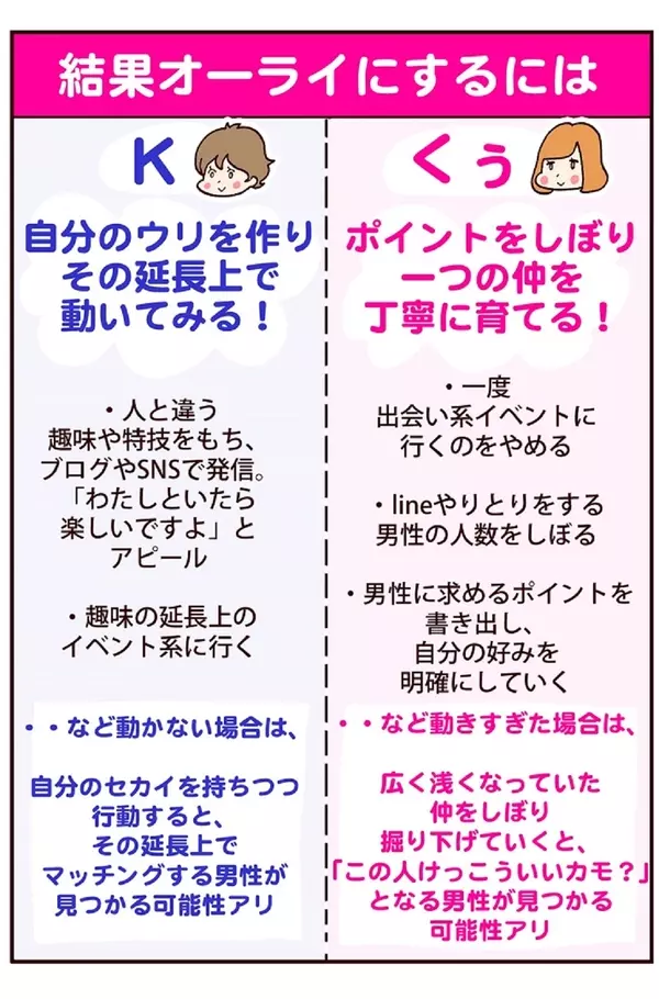 恋活で恋人ができるのはどっち アウトドア派とインドア派の女子を比較 漫画 ローリエプレス