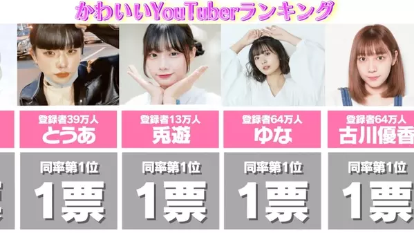 人気youtuberがかっこいいと思うyoutuberが決定 ネタバレあり ローリエプレス