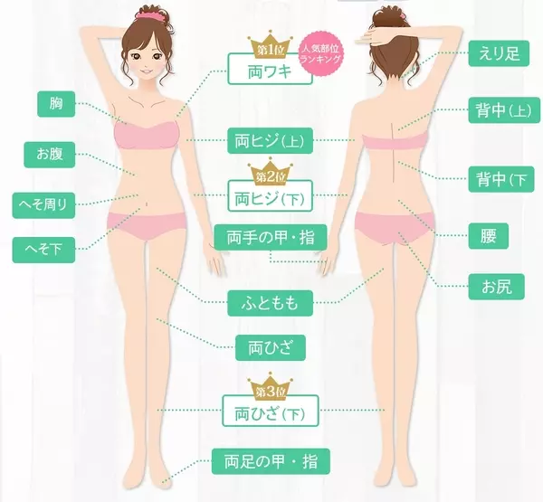 除毛スプレーjoomoの気になる効果は 口コミ 評価をまとめてみた ローリエプレス