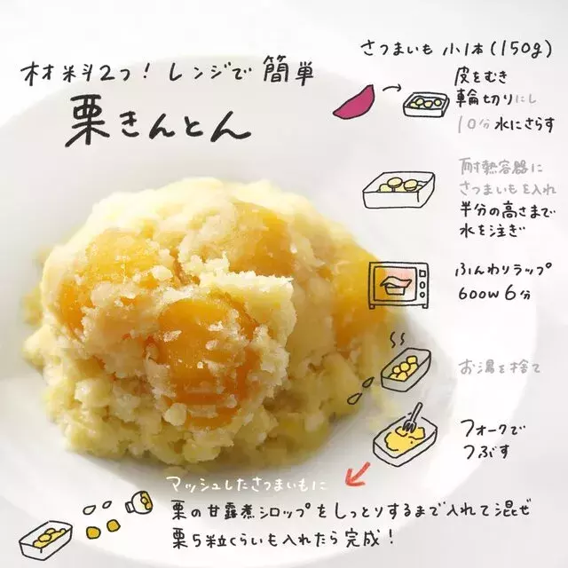 材料2つ レンジで簡単栗きんとん さつまいも スイッチ押すだけ 一人暮らしのゆるっとレシピ Vol 40 ローリエプレス