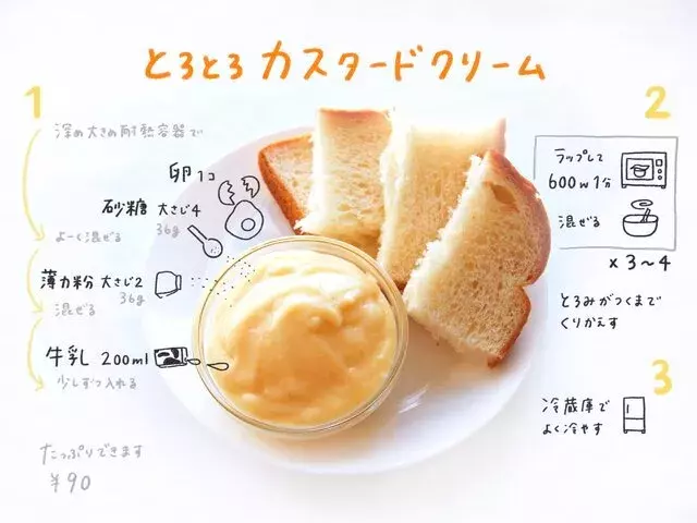 たまご レンジするだけ 簡単レシピ3選 一人暮らしのゆるっとレシピ ローリエプレス