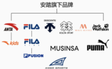 中国スポーツ用品大手「アンタ」、独プーマの筆頭株主に　2700億円で株式取得