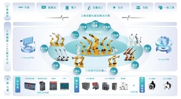 中国「産業ロボットの雄」Estun、香港重複上場へ　人型ロボットでも攻勢