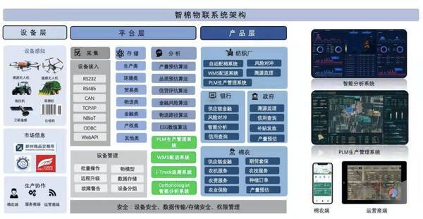 綿花の生産量は世界首位 中国 Aiとiot技術で産業チェーンの効率化をサポート 21年4月9日 エキサイトニュース