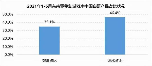 中国のモバイルゲーム 世界で存在感増す 21年11月7日 エキサイトニュース