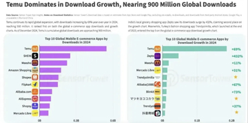 アマゾン、中国Temuに反撃　格安ECアプリ「Amazon Bazaar」を14カ国に投入