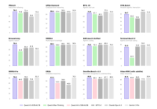 中国発AIモデルが再び価格破壊。アリババ「Qwen 3.5-Plus」公開、Gemini 3に匹敵・API価格は1/18
