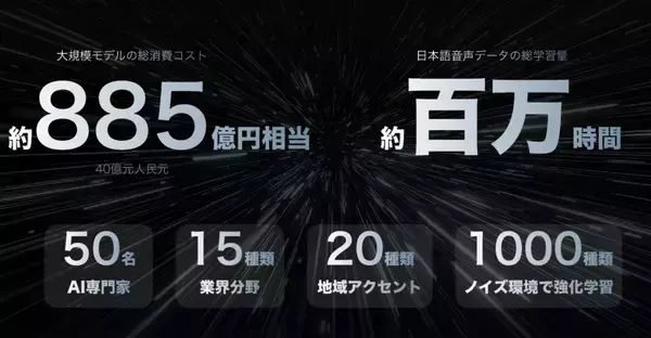 アリババ系AIボイスレコーダー「A1」が日本上陸。日本語100万時間の学習で実現する精度とは