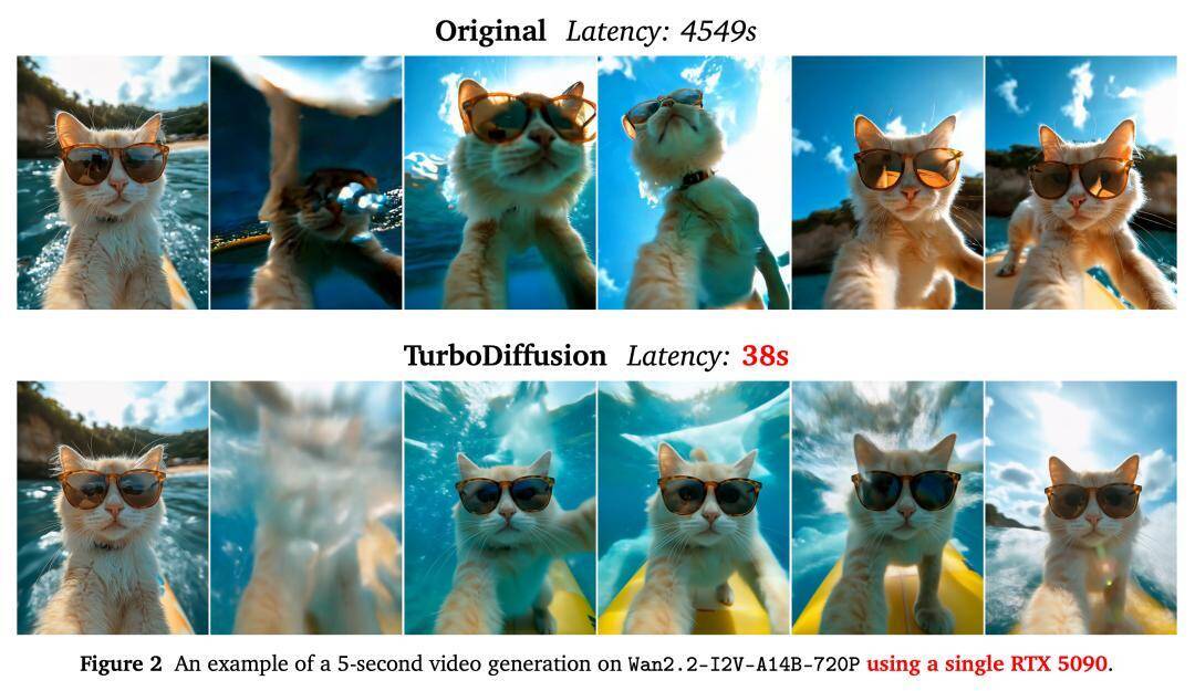 動画生成が100倍速くなる！清華大×生数科技、高速化フレームワーク「TurboDiffusion」発表