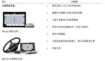 既存農機を“自動運転化”。中国の農業ロボット大手「FJ Dynamics」、香港IPOへ