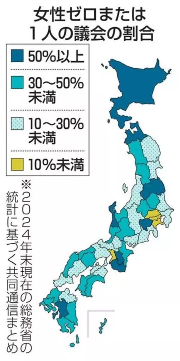 全国市区町村３分の１でいまだ「女性議員ゼロワン議会」　女性参政権行使から８０年、根強い「性別役割」が立候補の壁に