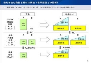 年金制度は本当に公平と言えるのか　「不公平」と言われる３号年金の見直し議論が開始…でも廃止は難しい？　取材して分かった実情
