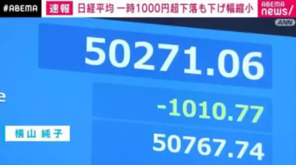 日経平均 一時1000円超下落も下げ幅縮小