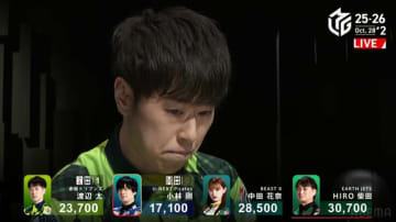 劇的、熱狂、渡辺太!オーラスで見せた完璧選択、ハイテイ逆転ツモがドラマ過ぎる「すげえ」「神すぎるw」/麻雀・Mリーグ