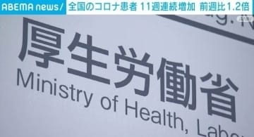 全国のコロナ患者報告数、11週連続で増加 前週比1.2倍に