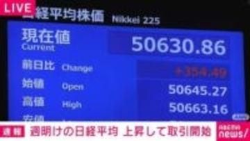 週明けの日経平均 上昇して取引開始