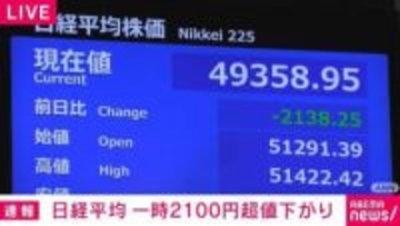 日経平均 一時2100円超値下がり