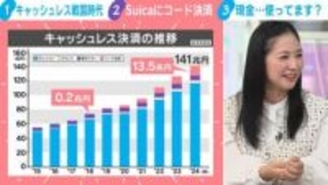 “戦国時代”突入のキャッシュレス決済…現金は不要？ 関根麻里が「数十円の小銭を持ち歩く」ワケ
