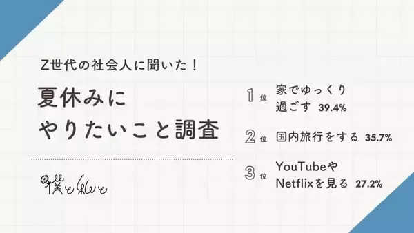Z世代の社会人、夏休みにやりたいこと1位は「家でゆっくり過ごす」　8割が夏休みに使う金額5万円未満