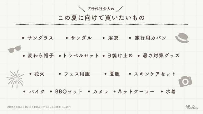 Z世代の社会人、夏休みにやりたいこと1位は「家でゆっくり過ごす」　8割が夏休みに使う金額5万円未満