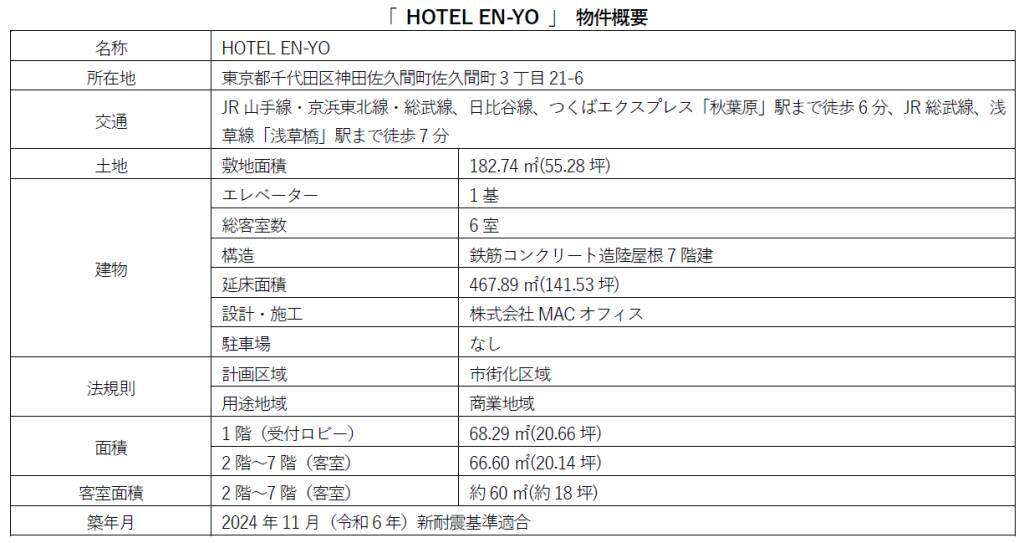 秋葉原・神田に拠点型ホテル「HOTEL EN-YO」がオープン　オフィスビルをホテルに用途変更