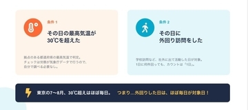 ハンディ、猛暑対策「クールチャージ手当」を新設　最高気温30度を超えた日の外回りに対し1日1,500円支給