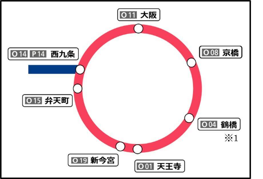 JR西日本、大阪環状線の主要駅にてホームと車両の段差と隙間を縮小　大阪駅・京橋駅・鶴橋駅等が対象