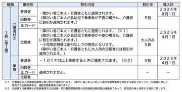 東京メトロ、精神障がい者割引制度を8月1日から導入　普通乗車券が5割引に