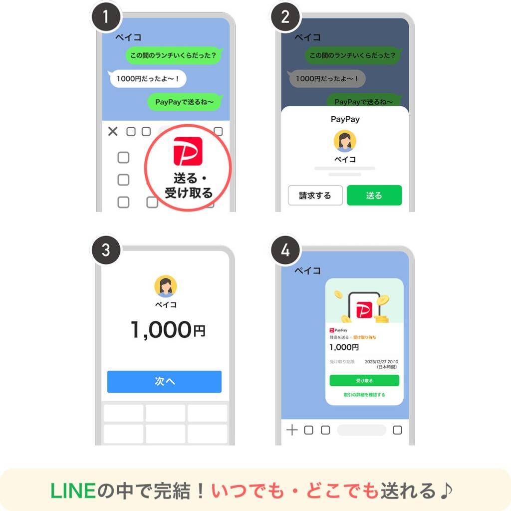 LINEとPayPay、今夏以降にアカウント連携開始　LINEのトーク上で送金や割り勘が可能に