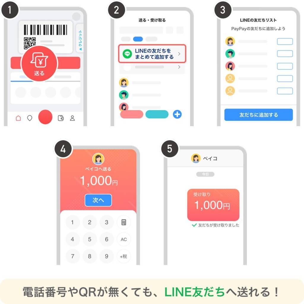 LINEとPayPay、今夏以降にアカウント連携開始　LINEのトーク上で送金や割り勘が可能に
