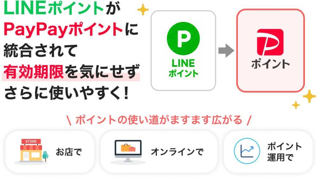 LINEとPayPay、今夏以降にアカウント連携開始　LINEのトーク上で送金や割り勘が可能に
