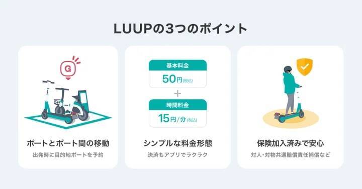 Luup、福岡県北九州市で10月29日にサービス開始　安全講習会も実施