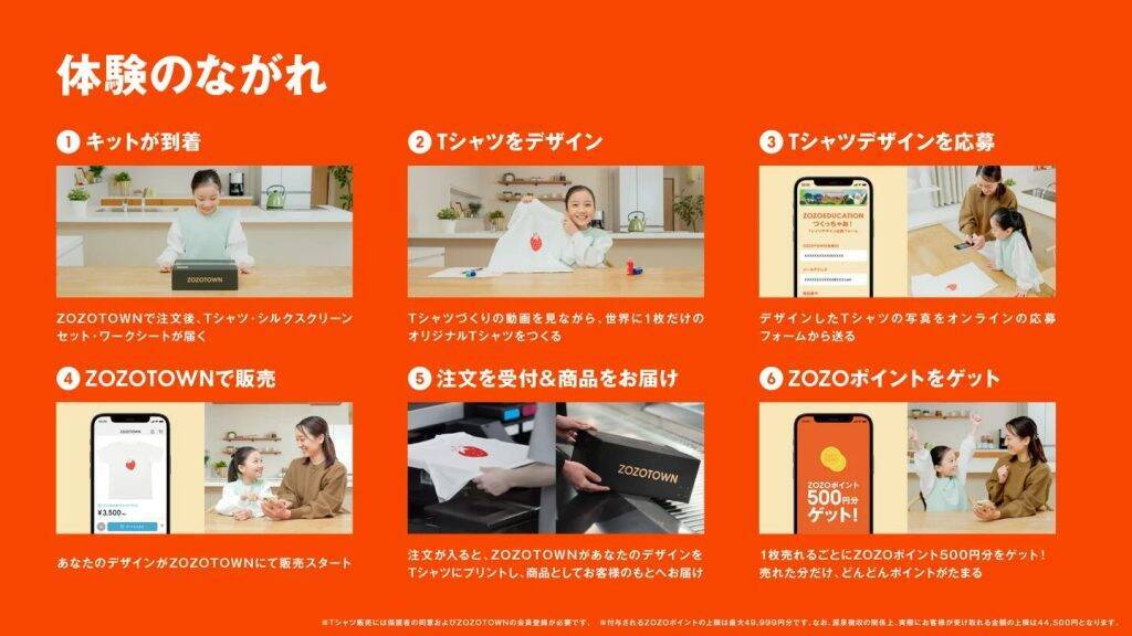 ZOZO、親子でTシャツのデザインから販売まで体験できる「つくっちゃお！Tシャツづくりキット」を発売