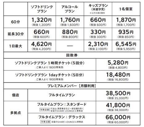 新千歳空港に「SHARE LOUNGE ワークスタイリング新千歳空港」がオープン　ガジェット類のレンタルやフード・ドリンクも提供